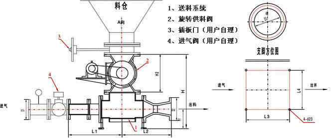 PSG-氣固噴射器