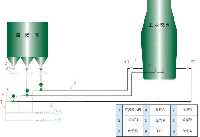 PSG-氣固噴射器