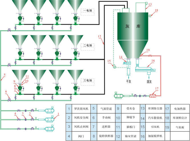 PSG-氣固噴射器