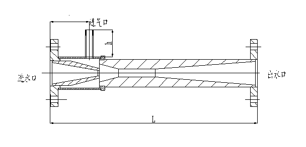 PSO3型臭氧噴射器 