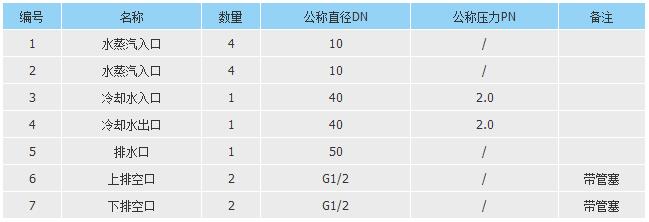 特種小型設(shè)備