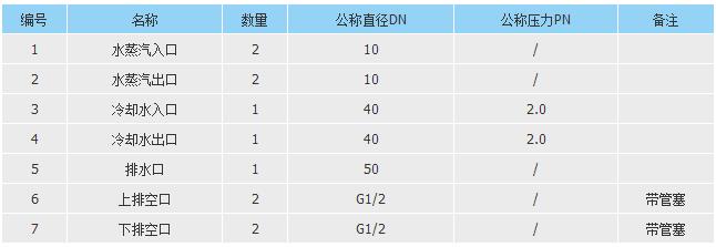 特種小型設(shè)備